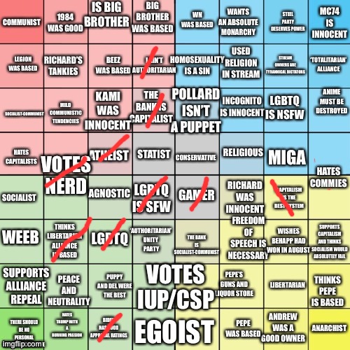 Imgflip_Presidents Political Compass Bingo | image tagged in imgflip_presidents political compass bingo | made w/ Imgflip meme maker