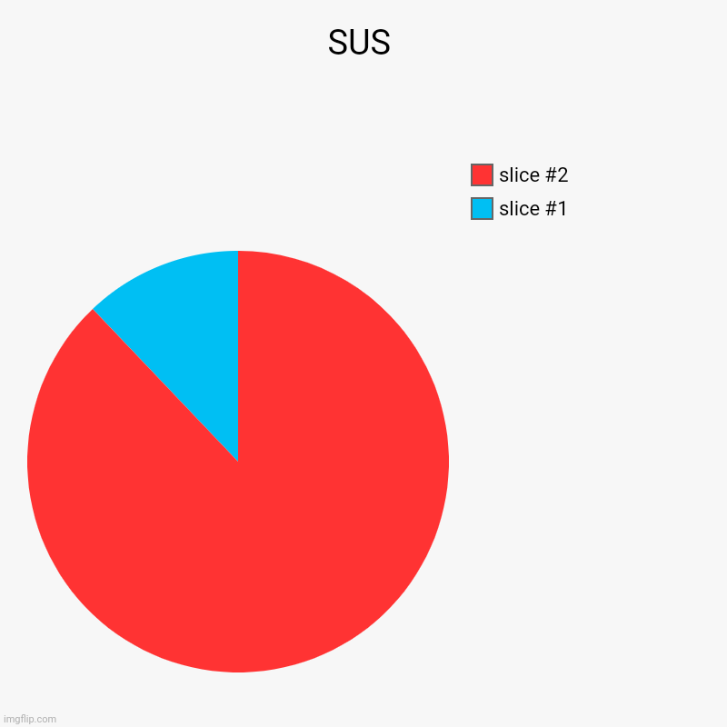 SUS | | image tagged in charts,pie charts | made w/ Imgflip chart maker