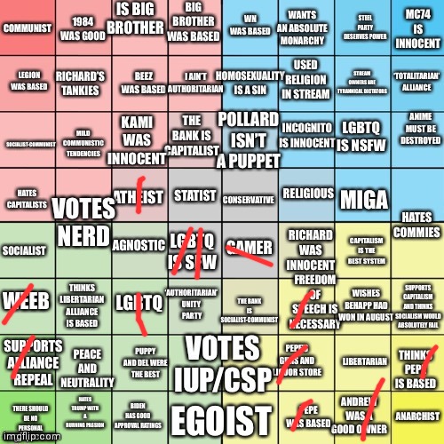 Imgflip_Presidents Political Compass Bingo | image tagged in imgflip_presidents political compass bingo | made w/ Imgflip meme maker