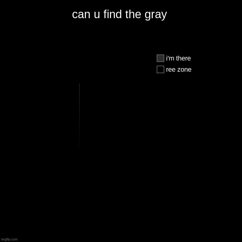 2nd attempt at ending the world | can u find the gray | ree zone, i'm there | image tagged in charts,pie charts | made w/ Imgflip chart maker