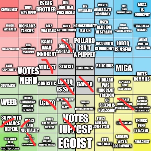 Here you go | image tagged in imgflip_presidents political compass bingo | made w/ Imgflip meme maker