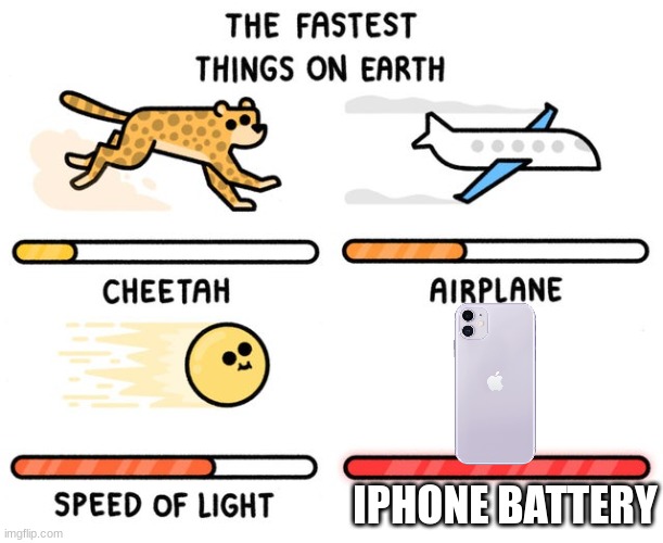 fastest thing possible | IPHONE BATTERY | image tagged in fastest thing possible | made w/ Imgflip meme maker