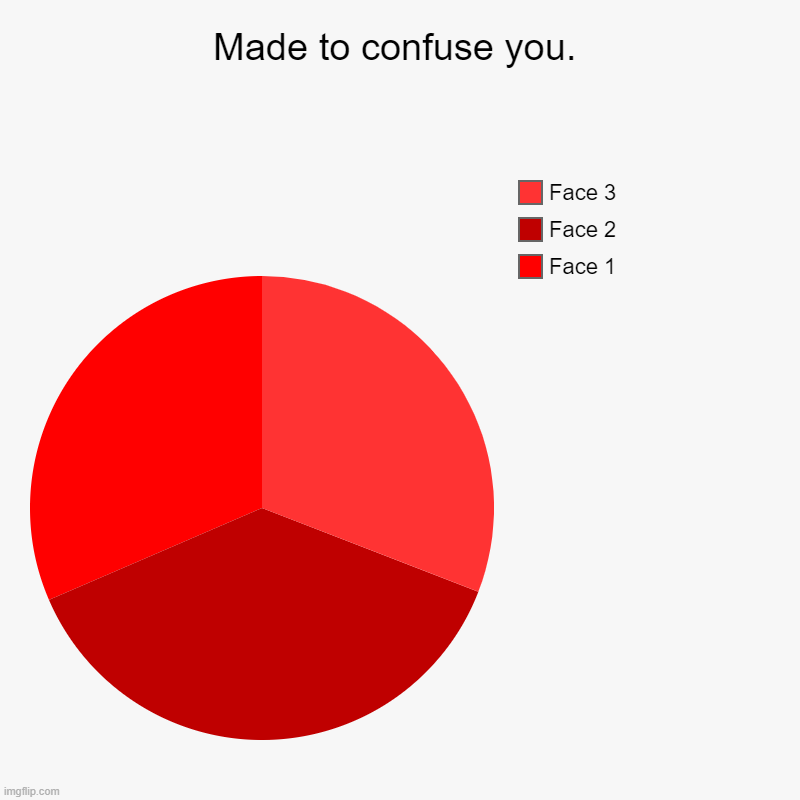 o_O | Made to confuse you. | Face 1, Face 2, Face 3 | image tagged in charts,pie charts,confused | made w/ Imgflip chart maker