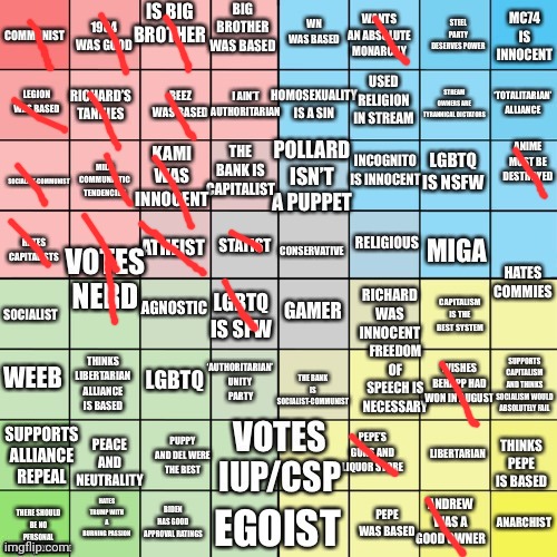 Imgflip_Presidents Political Compass Bingo | image tagged in imgflip_presidents political compass bingo | made w/ Imgflip meme maker