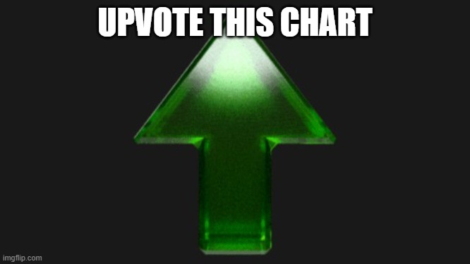UPVOTE THIS CHART | image tagged in upvote | made w/ Imgflip meme maker