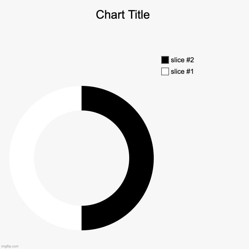 just trying somethin | image tagged in charts,donut charts | made w/ Imgflip chart maker