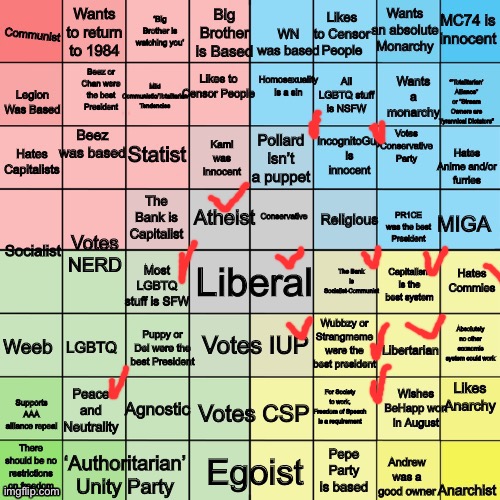 I did another one as I noticed that there was less parties to choose on there (and I’ve already triggered the crusaders by that) | image tagged in ip political compass bingo mark 2 | made w/ Imgflip meme maker