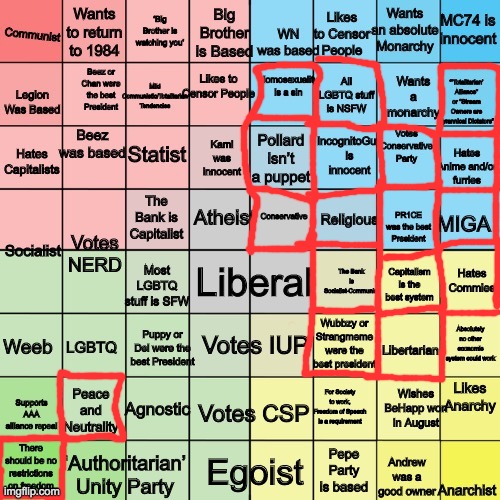 I think I prefer this compass | image tagged in ip political compass bingo mark 2 | made w/ Imgflip meme maker