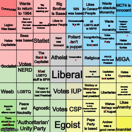 Cant read half this shit but I tried | image tagged in ip political compass bingo mark 2 | made w/ Imgflip meme maker