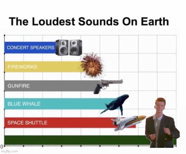 The Loudest Sounds on Earth | image tagged in the loudest sounds on earth | made w/ Imgflip meme maker