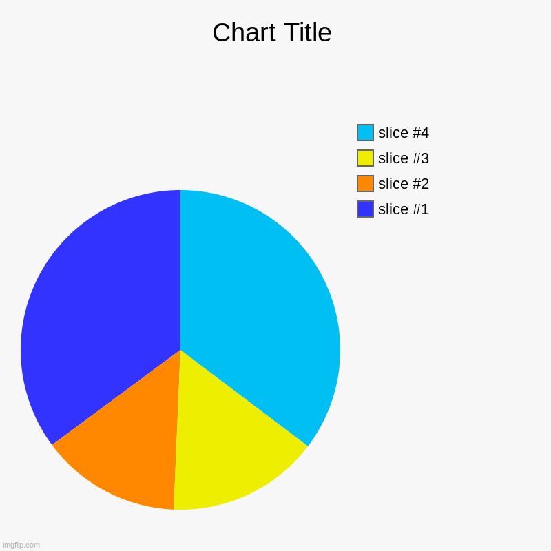 pyramid pie chart | image tagged in charts,pie charts,memes | made w/ Imgflip chart maker