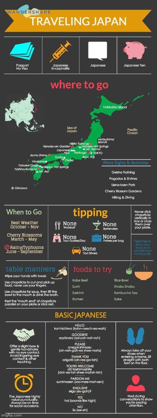 On Travelling Japan | image tagged in japan,travel,tutorial | made w/ Imgflip meme maker