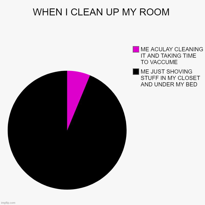 cleaning-my-room-imgflip