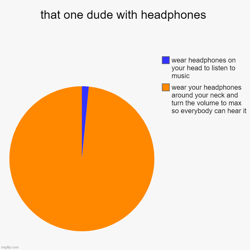 headphones | that one dude with headphones | wear your headphones around your neck and turn the volume to max so everybody can hear it, wear headphones o | image tagged in charts,pie charts | made w/ Imgflip chart maker