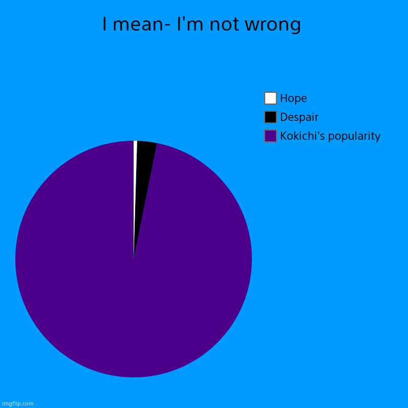 I mean- I'm not wrong | Kokichi's popularity, Despair, Hope | image tagged in charts,pie charts | made w/ Imgflip chart maker