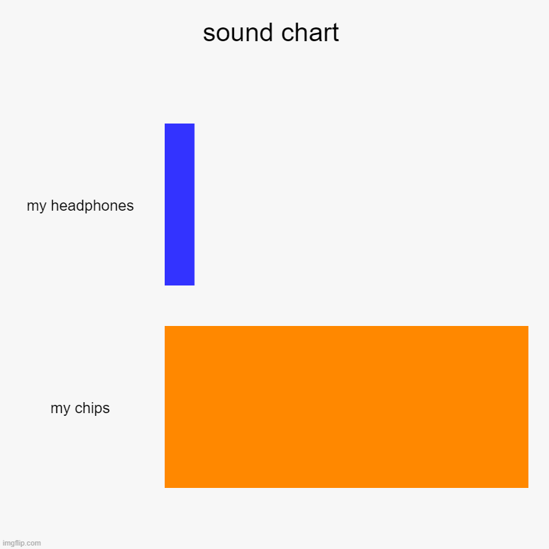 random shit go | sound chart | my headphones, my chips | image tagged in charts,bar charts | made w/ Imgflip chart maker