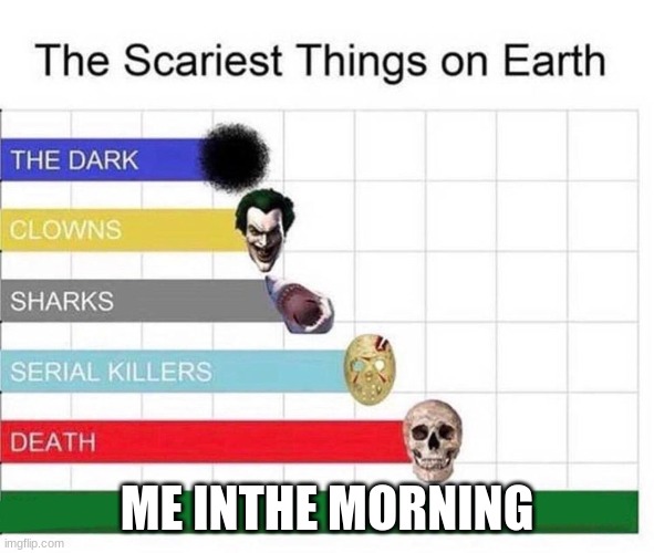 W | ME INTHE MORNING | image tagged in scariest things in the world | made w/ Imgflip meme maker