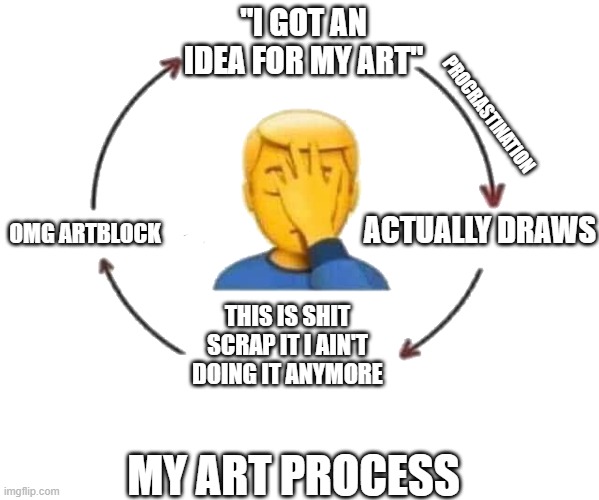 cant believe how many projects i scrapped out | "I GOT AN IDEA FOR MY ART"; PROCRASTINATION; ACTUALLY DRAWS; OMG ARTBLOCK; THIS IS SHIT SCRAP IT I AIN'T DOING IT ANYMORE; MY ART PROCESS | image tagged in i meet someone we talk they leave | made w/ Imgflip meme maker