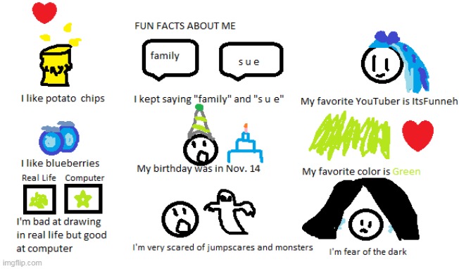 Fun Facts about me | image tagged in fun fact | made w/ Imgflip meme maker