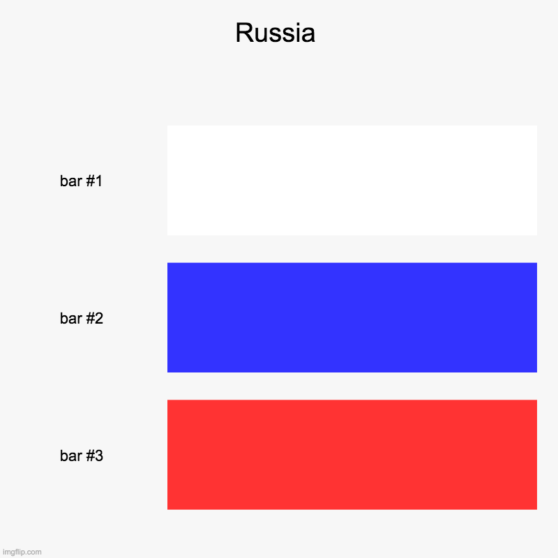 HAIL MOTHERLAND | Russia | | image tagged in charts,bar charts | made w/ Imgflip chart maker