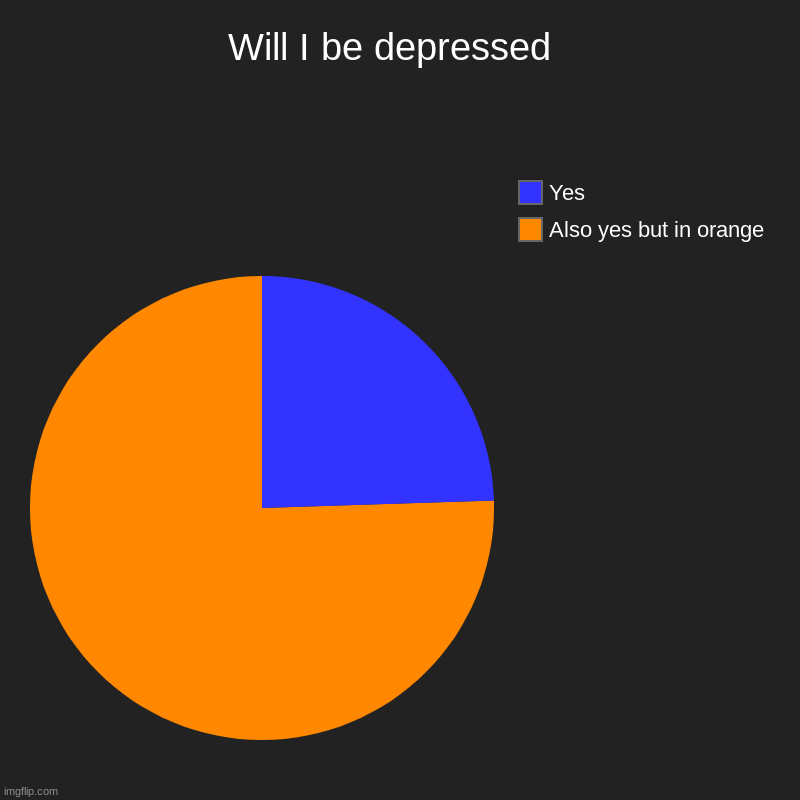 Will I be depressed  | Also yes but in orange, Yes | image tagged in charts,pie charts | made w/ Imgflip chart maker