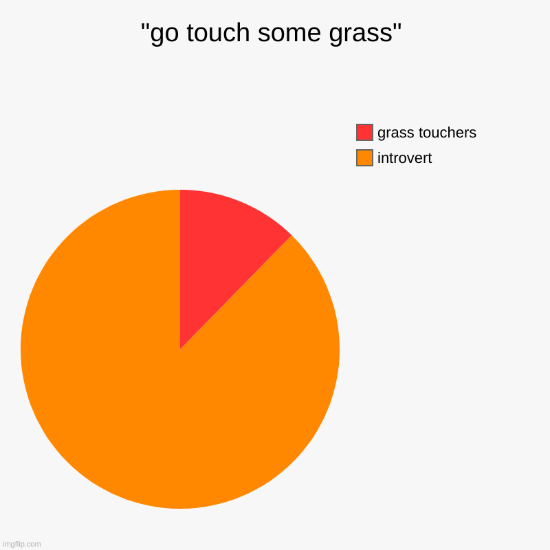 i touchhd gras !1111 | "go touch some grass" | introvert, grass touchers | image tagged in charts,pie charts | made w/ Imgflip chart maker