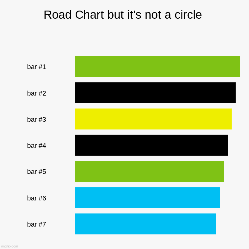 Road Chart but it's not a circle | | image tagged in charts,bar charts | made w/ Imgflip chart maker