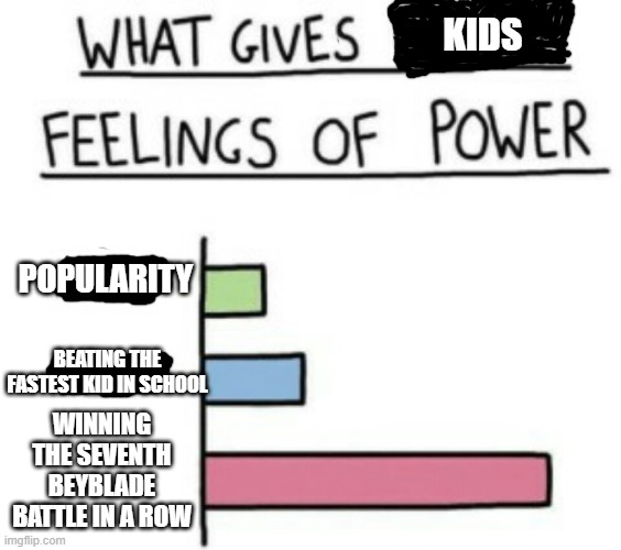 5th grade was fun | KIDS; POPULARITY; BEATING THE FASTEST KID IN SCHOOL; WINNING THE SEVENTH BEYBLADE BATTLE IN A ROW | image tagged in what gives people feelings of power | made w/ Imgflip meme maker