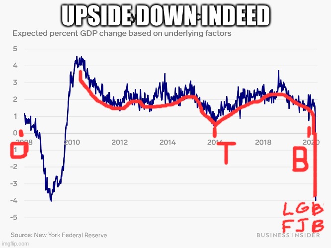 UPSIDE DOWN INDEED | made w/ Imgflip meme maker