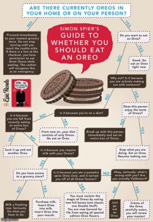 Found this on google, relatable | image tagged in love simon,simon vs the homosapian agenda,oreo,hungry | made w/ Imgflip meme maker