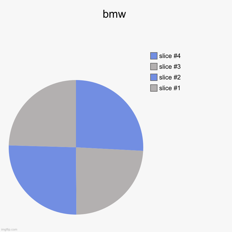 bmw | | image tagged in charts,pie charts | made w/ Imgflip chart maker