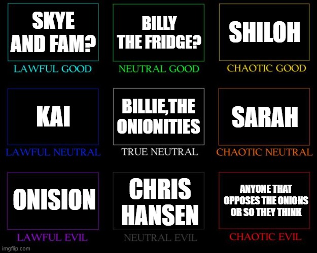 Alignment Chart | SKYE AND FAM? BILLY THE FRIDGE? SHILOH; BILLIE,THE ONIONITIES; SARAH; KAI; ONISION; CHRIS HANSEN; ANYONE THAT OPPOSES THE ONIONS OR SO THEY THINK | image tagged in alignment chart | made w/ Imgflip meme maker