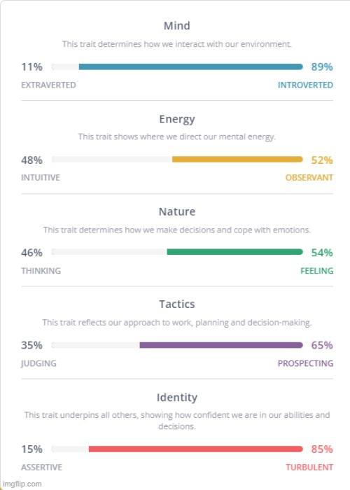 Seems about right | made w/ Imgflip meme maker