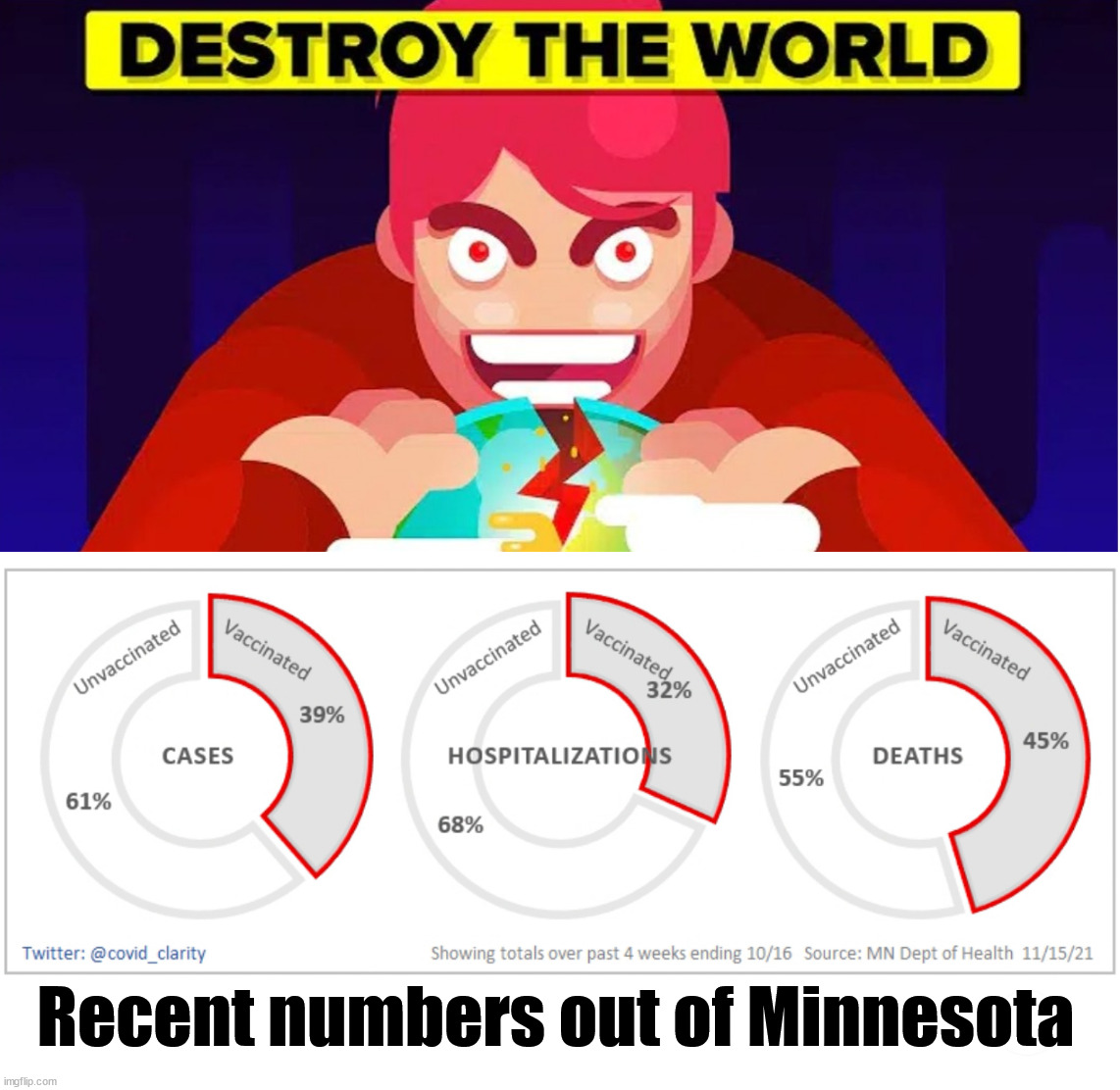 The "vaccine" is not working like they said. | Recent numbers out of Minnesota | image tagged in political meme,vaccine,covid | made w/ Imgflip meme maker