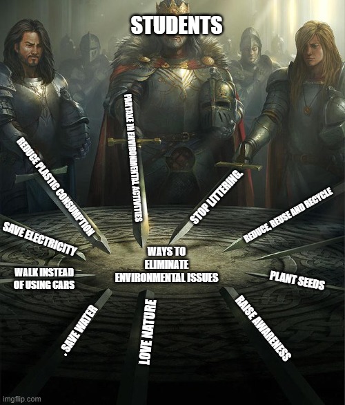 Swords Meme Template