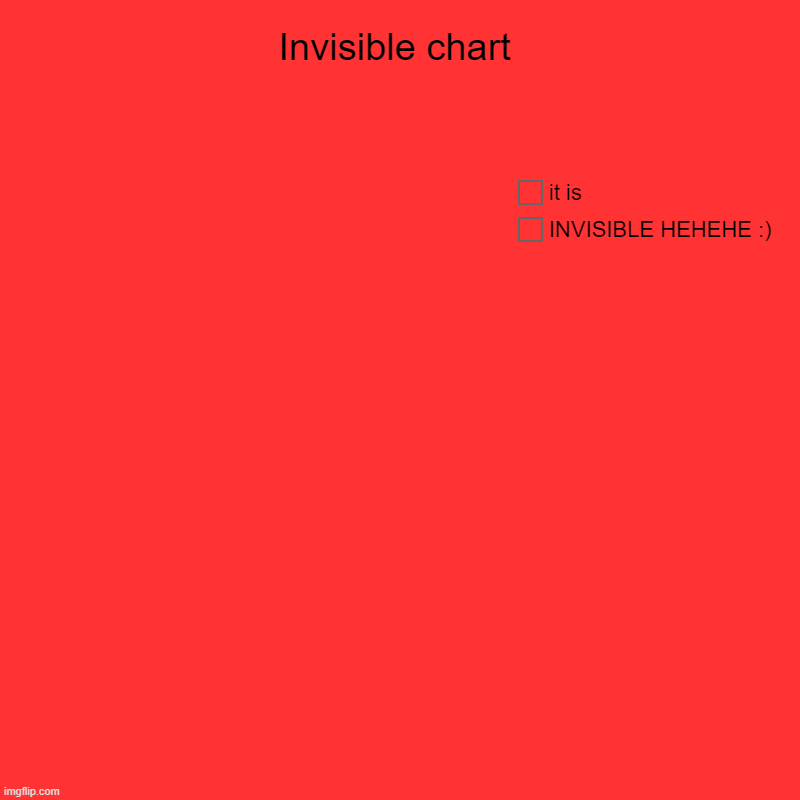 invisible-chart-imgflip