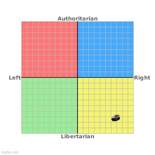 Richard's Political Compass | image tagged in richard's political compass | made w/ Imgflip meme maker