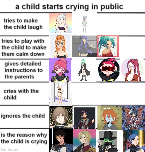 My ocs when I child starts crying (part 4, going to make more ocs before part 5) | image tagged in a child starts crying in public | made w/ Imgflip meme maker