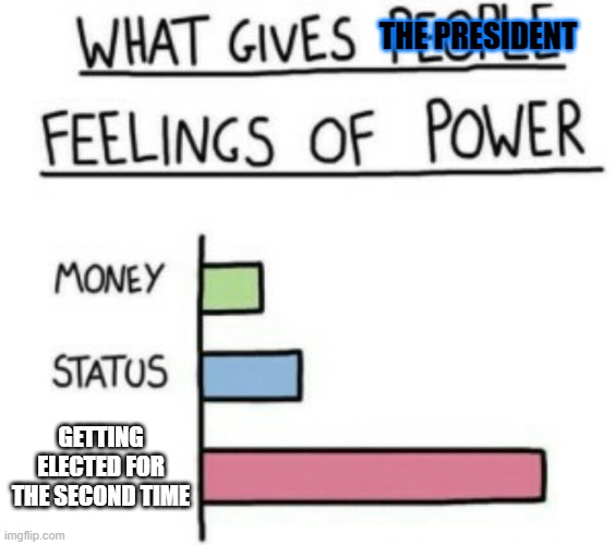 What Gives People Feelings of Power | THE PRESIDENT; GETTING ELECTED FOR THE SECOND TIME | image tagged in what gives people feelings of power | made w/ Imgflip meme maker