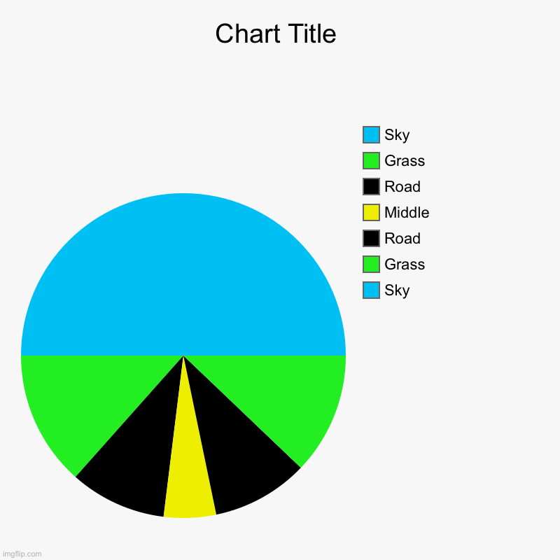 Non-original work of art | Sky, Grass, Road, Middle, Road, Grass, Sky | image tagged in charts,pie charts,road,imgflip | made w/ Imgflip chart maker