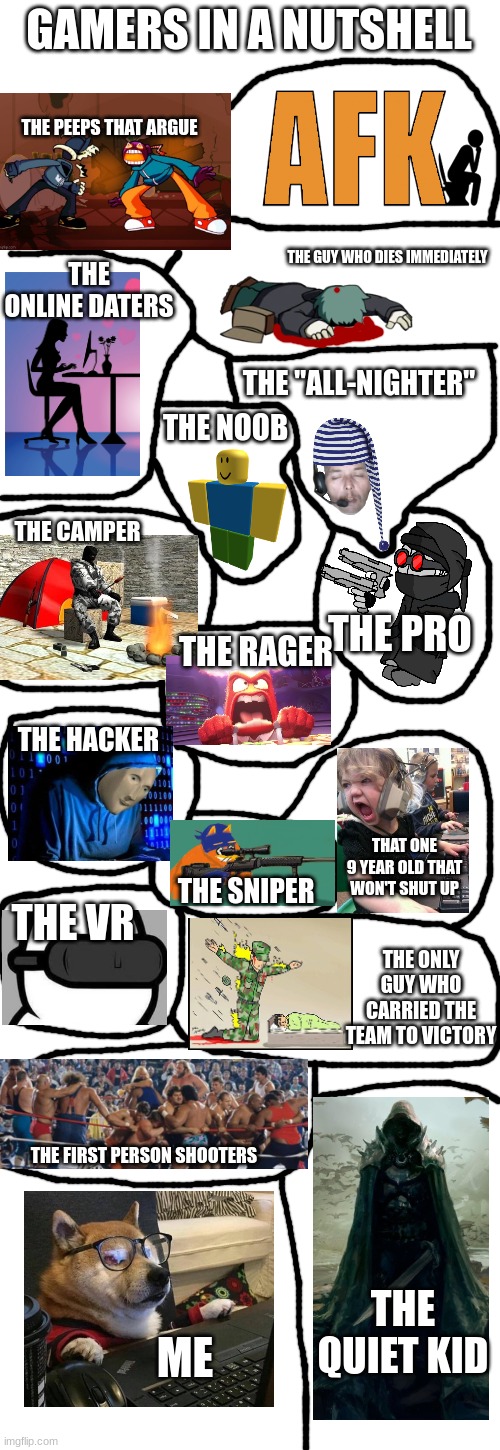 Gamers in a nutshell | GAMERS IN A NUTSHELL; THE PEEPS THAT ARGUE; THE GUY WHO DIES IMMEDIATELY; THE ONLINE DATERS; THE "ALL-NIGHTER"; THE NOOB; THE CAMPER; THE PRO; THE RAGER; THE HACKER; THAT ONE 9 YEAR OLD THAT WON'T SHUT UP; THE SNIPER; THE VR; THE ONLY GUY WHO CARRIED THE TEAM TO VICTORY; THE FIRST PERSON SHOOTERS; THE QUIET KID; ME | image tagged in blank white template,gamer,relateable,in a nutshell | made w/ Imgflip meme maker