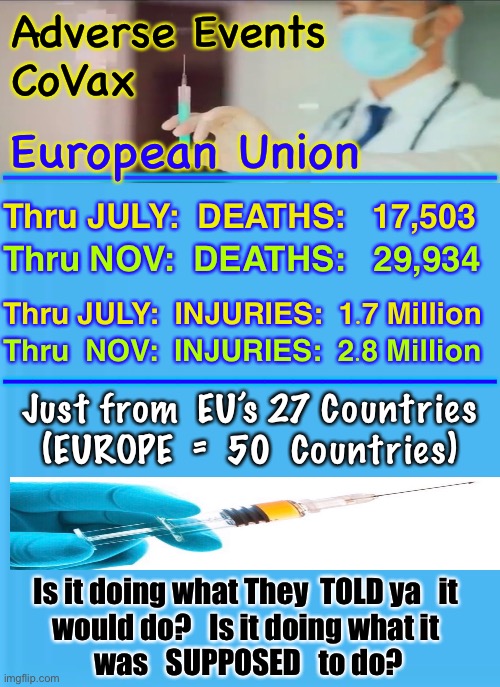 EudraVigilance - the VAERS of the European Union - VACCINE SIDE EFFECTS REPORTING SYSTEM | Adverse Events
CoVax; European Union; —————————————————; Thru JULY:  DEATHS:   17,503; Thru NOV:  DEATHS:   29,934; Thru JULY:  INJURIES:  1.7 Million; —————————————————; Thru  NOV:  INJURIES:  2.8 Million; Just from  EU’s 27 Countries
(EUROPE  =  50  Countries); Is it doing what They  TOLD ya   it 
would do?   Is it doing what it 
was   SUPPOSED   to do? | image tagged in memes,faucis bioweapon kills indiscriminately,why are people still getting shots,why do goverments make them,thats the plan | made w/ Imgflip meme maker