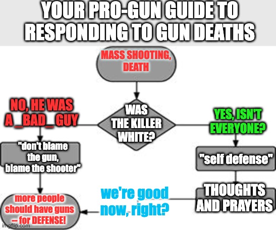 flow chart | MASS SHOOTING,
DEATH "don't blame the gun, blame the shooter" WAS THE KILLER WHITE? THOUGHTS AND PRAYERS "self defense" more people should h | image tagged in flow chart | made w/ Imgflip meme maker