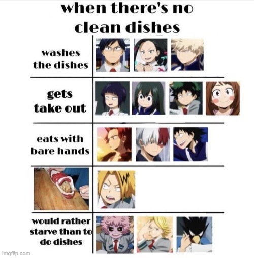 Bakugo washing dishes??? maybe his mom made him do it | made w/ Imgflip meme maker