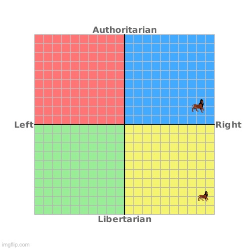 Richard's Political Compass | image tagged in richard's political compass | made w/ Imgflip meme maker