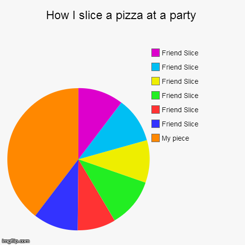 Moral of the story: I'm popular at parties. | image tagged in funny,pie charts,partying | made w/ Imgflip chart maker