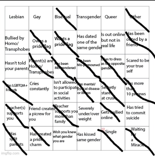 I got a lot | image tagged in lgbtqia bingo,lgbtq | made w/ Imgflip meme maker