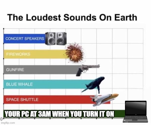 The Loudest Sounds on Earth | YOUR PC AT 3AM WHEN YOU TURN IT ON | image tagged in the loudest sounds on earth | made w/ Imgflip meme maker