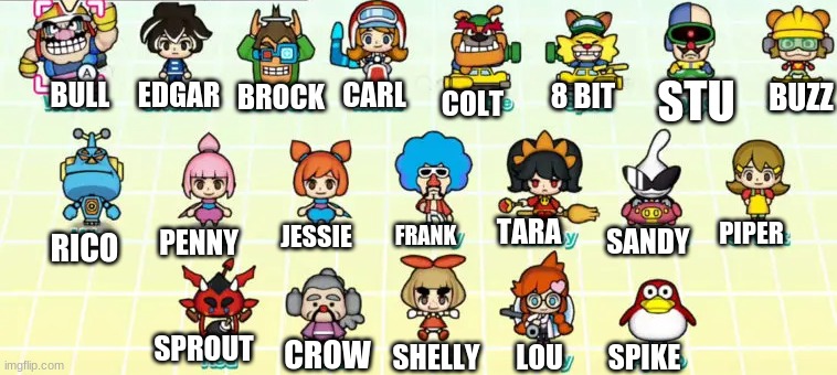 Im guessing Warioware characters with brawl stars names | STU; BUZZ; CARL; BULL     EDGAR; 8 BIT; BROCK; COLT; PIPER; SANDY; FRANK; TARA; JESSIE; PENNY; RICO; SPROUT; CROW; SHELLY; LOU; SPIKE | made w/ Imgflip meme maker