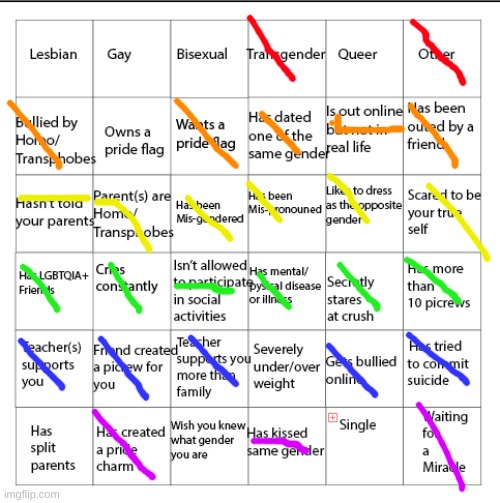 the horizontal lines mean kinda | image tagged in lgbtqia bingo | made w/ Imgflip meme maker